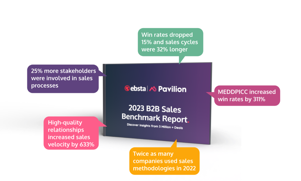 Ebsta B2B Sales Benchmark Report