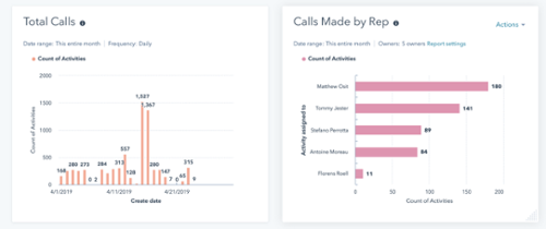 HubSpot - Aircall Reporting-1