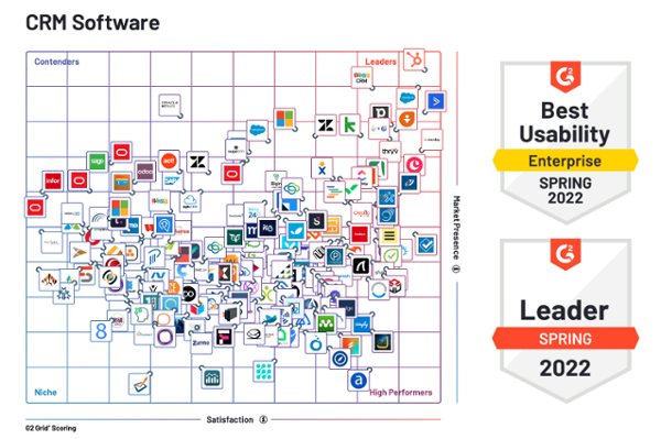 HubSpot Accolades