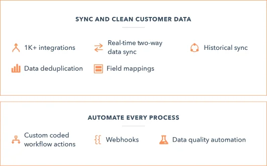Operations Hub Features