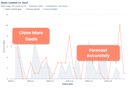 RevOps KPIs small-1
