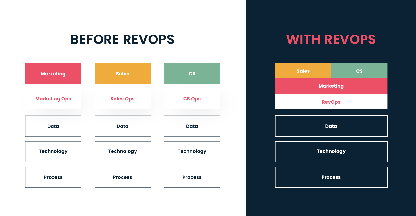 RevOps Framework