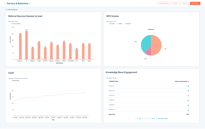 RevOps Service and Retention Dashboard