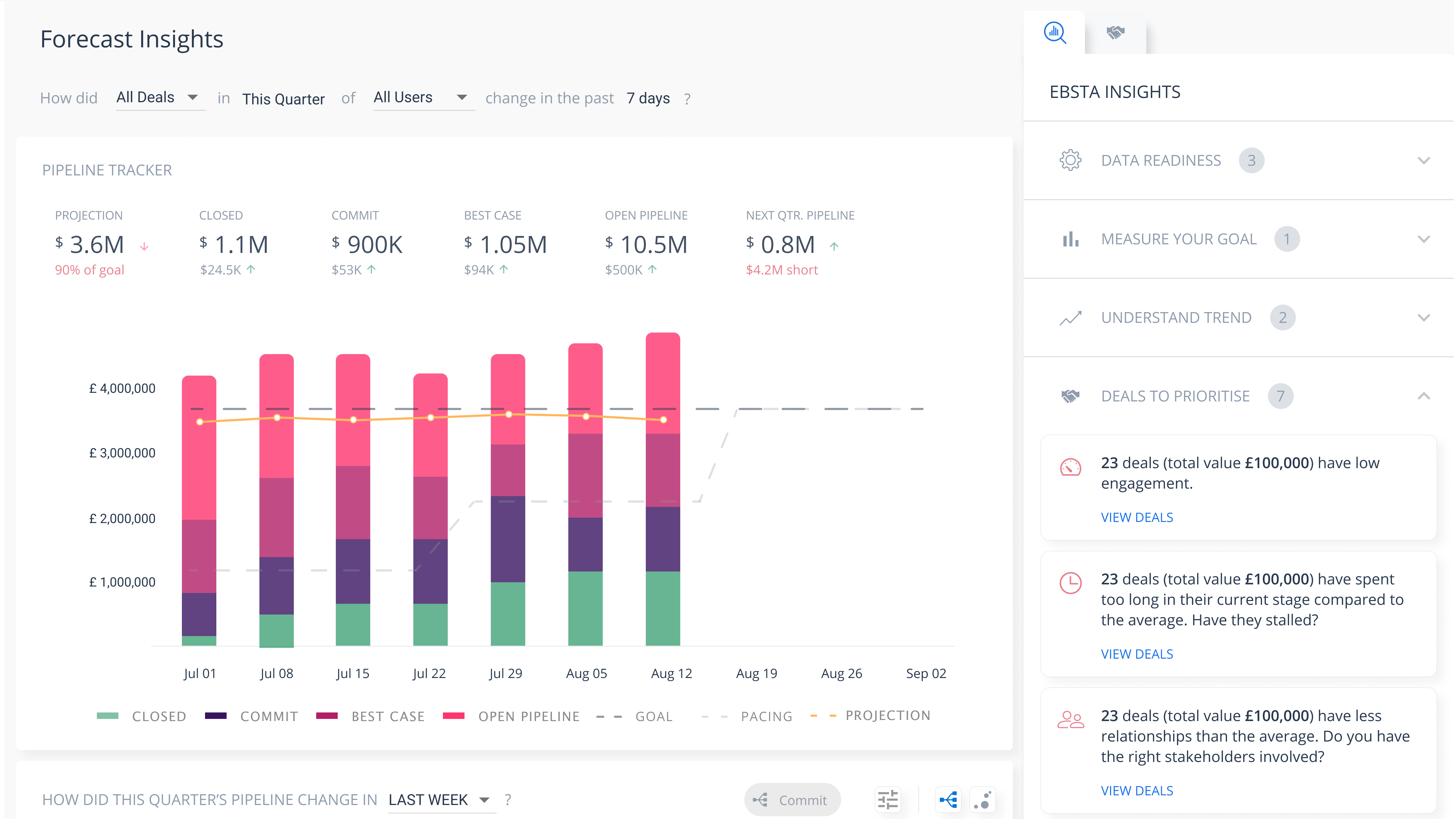 Ebsta Insights