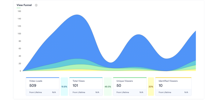 Vidyard Analytics