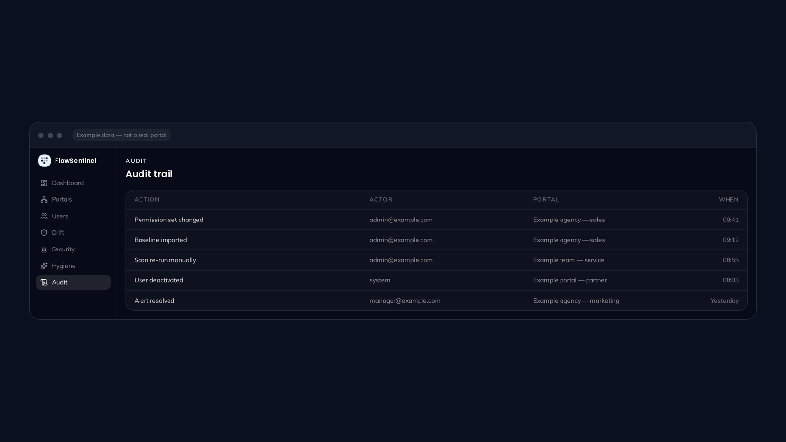 FlowSentinel audit trail listing recorded actions with the actor, portal and time for each entry.