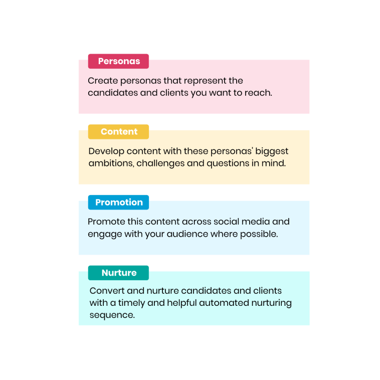 inbound marketing strategy for recruitment-4