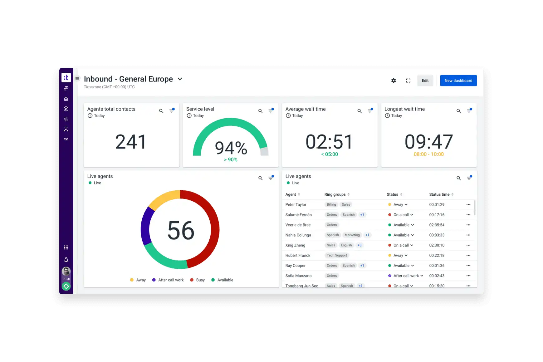 turn-real-time-analytics-into-great-customer-service-1740x1160