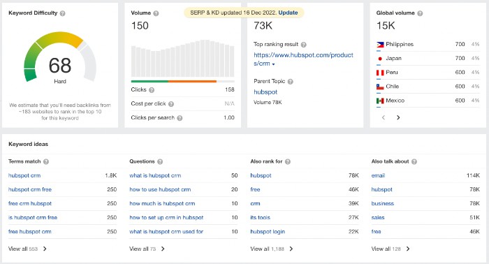 Ahrefs for Keyword research